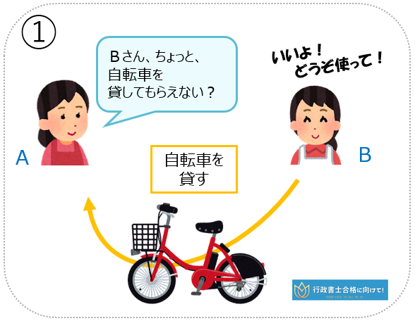 使用貸借契約-1　ＡはＢから自転車を借りて、使用し、使い終えるとその借りた自転車をそのまま返した。